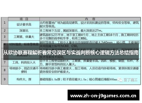 从欧协联赛程解析看常见误区与实战判断核心逻辑方法总结指南 从欧协联赛程解析看常见误区与实战判断核心逻辑方法总结指南